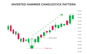 How to trade using the inverted hammer candlestick pattern